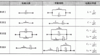 可實(shí)現(xiàn)低通，高通，帶通，帶阻，與全通濾波