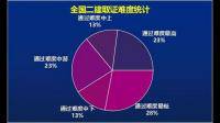 甘肅二級(jí)建造師2021年一共多少人報(bào)