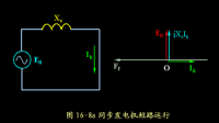 10kw汽油發(fā)電機(jī)的直軸同步電抗xd