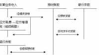 合同負(fù)債與預(yù)收賬款