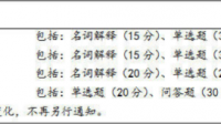 浙江中醫(yī)藥大學(xué)的353衛(wèi)生綜合包括