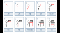 一米橫截面積1mm2的銣，電阻是多少