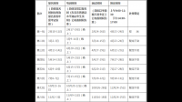 2020年普通話考試有具體時(shí)間安排嗎