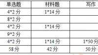 特殊時(shí)期，在家如何備考教師資格證?