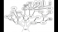 如何牢固記住數(shù)學(xué)概念和物理概念這