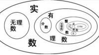 在0，5/1，1，3.5，8，17，25，36中，自然數(shù)有？，整數(shù)