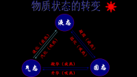 關(guān)于物理汽化和液化問(wèn)題