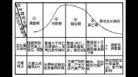 微生物分批培養(yǎng)時(shí)為什么會(huì)出現(xiàn)遲緩