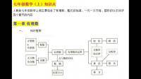 初中生怎樣定制學(xué)習(xí)計(jì)劃？