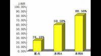 預(yù)測高考一本上線率有什么用