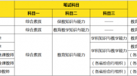 考教師資格證前需要做哪些準(zhǔn)備？