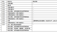 四川教師招聘考試去哪里培訓(xùn)好？