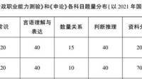 如何更好的備考公務(wù)員考試？