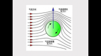 伯努利定律能不能說明空氣有壓力