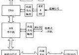 用php定義一個數(shù)組包含七個元素是