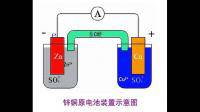 為什么銅鋅原電池中鹽橋（裝有瓊脂和