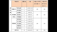 軍隊(duì)文職公共科目和公務(wù)員的公基行測(cè)一樣么？