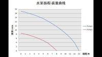 6寸泥漿泵運距能夠達到多少米，揚程