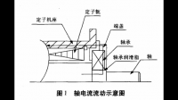 發(fā)電機軸電流是怎樣產(chǎn)生的，該怎么處