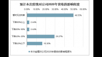 疫情期間我國實行的貨幣政策對外貿(mào)