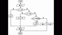 為啥我寫了throws HttpException, 