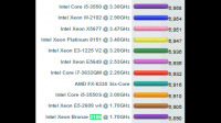 哪位大神能告訴我這是什么es得cpu 