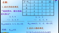 某二層分部工程劃分為A、B、C、D四