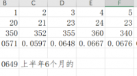 跪求解答統(tǒng)計學問題！