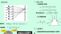 物理實(shí)驗(yàn)：雙棱鏡干涉測(cè)量光波波長(zhǎng)