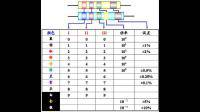 三色環(huán)電阻：棕，紅，棕是多少阻值