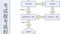 CAD技術(shù)考題——考試作品要求提交