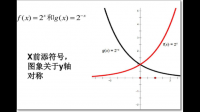 設f(x)=2x·(e?-a·e??)  (x∈R