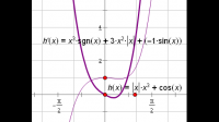 是否存在可導函數(shù)f(x)滿足：axf(x)>=