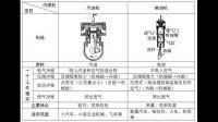 中考如何柴油動力