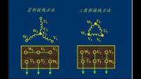多速電動機三角形連接和雙星型連接