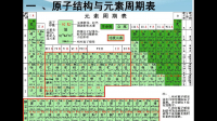 元素周期表中各元素的性質(zhì)（精確度要