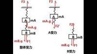 請教高中物理受力分析題中的數(shù)學(xué)困