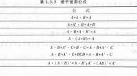 用公式法證明等式（數(shù)字邏輯電路）