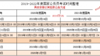 公務員考試一年考幾次？