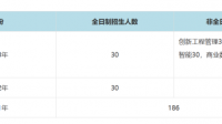 2023年報告北大計算機研究生有多少