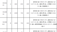 設備配套消火栓箱（乙型栓箱型號為：SG