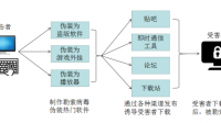 勒索病毒的攻擊過程是怎樣的？