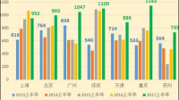 上海農(nóng)業(yè)開(kāi)發(fā)早期的不利影響