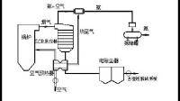 SCR 入口、出口煙氣差壓：包括進(jìn)口煙