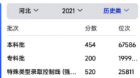 2022年河北理科高考386折合為2021