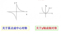 利用定義法判斷函數(shù)奇偶性應(yīng)注意什