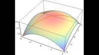 mathematica怎么繪制出3d函數(shù)f(x,y