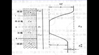 陰極保護(hù)準(zhǔn)則瞬時斷電電位與自然電