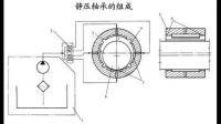 為什么相對滑動速度低，形成油膜的條