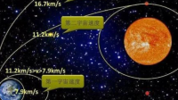 原子核外電子速度mM/（m+M）*V^2/R=GmM